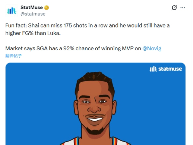 东契奇60分冲击MVP榜第二 亚历山大命中率优势成