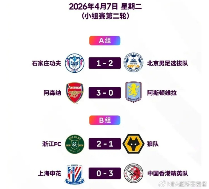 U15青年杯焦点战：阿森纳横扫维拉 浙江绝杀狼队